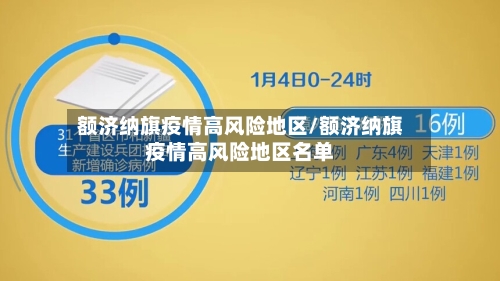 额济纳旗疫情高风险地区/额济纳旗疫情高风险地区名单-第2张图片