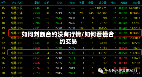 如何判断合约没有行情/如何看懂合约交易-第3张图片