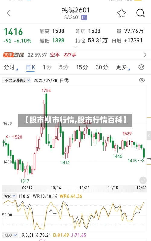 【股市期市行情,股市行情百科】-第2张图片