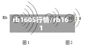rb1605行情/rb161
