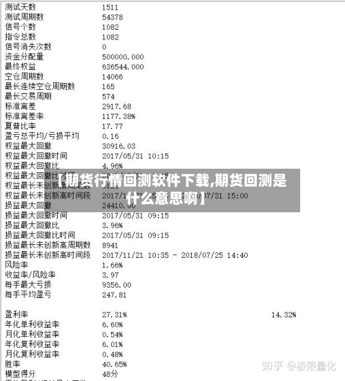 【期货行情回测软件下载,期货回测是什么意思啊】