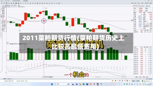2011菜粕期货行情(菜粕期货历史上比较高最低费用)