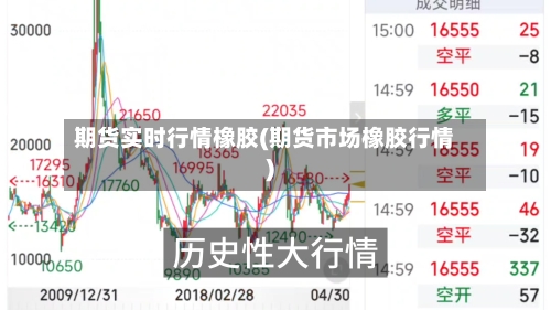 期货实时行情橡胶(期货市场橡胶行情)