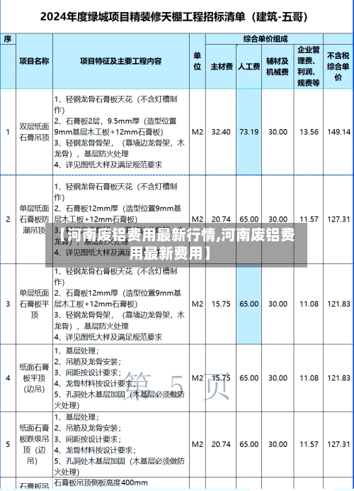 【河南废铝费用最新行情,河南废铝费用最新费用】