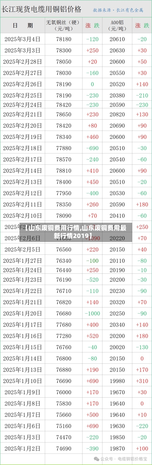【山东废铜费用行情,山东废铜费用最新行情2019】
