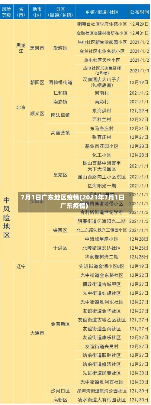 7月1日广东地区疫情(2021年7月1日广东疫情)