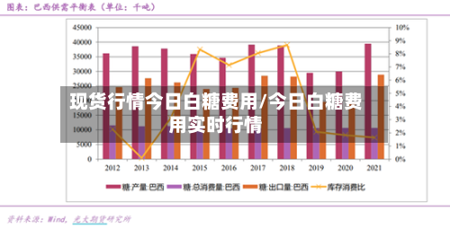 现货行情今日白糖费用/今日白糖费用实时行情-第2张图片