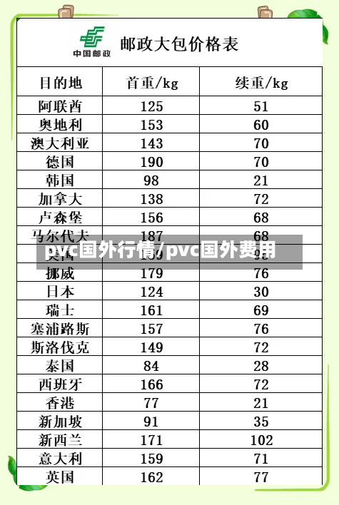 pvc国外行情/pvc国外费用-第2张图片