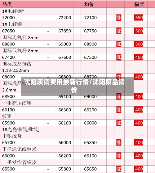 沈阳废铜费用最新行情/沈阳废品铜价