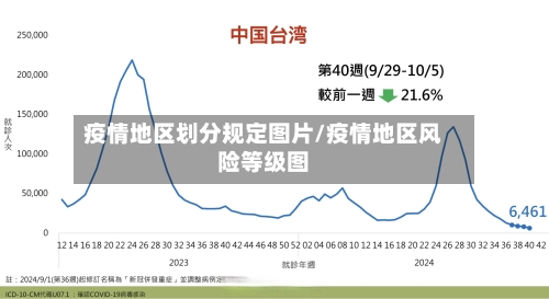 疫情地区划分规定图片/疫情地区风险等级图-第2张图片
