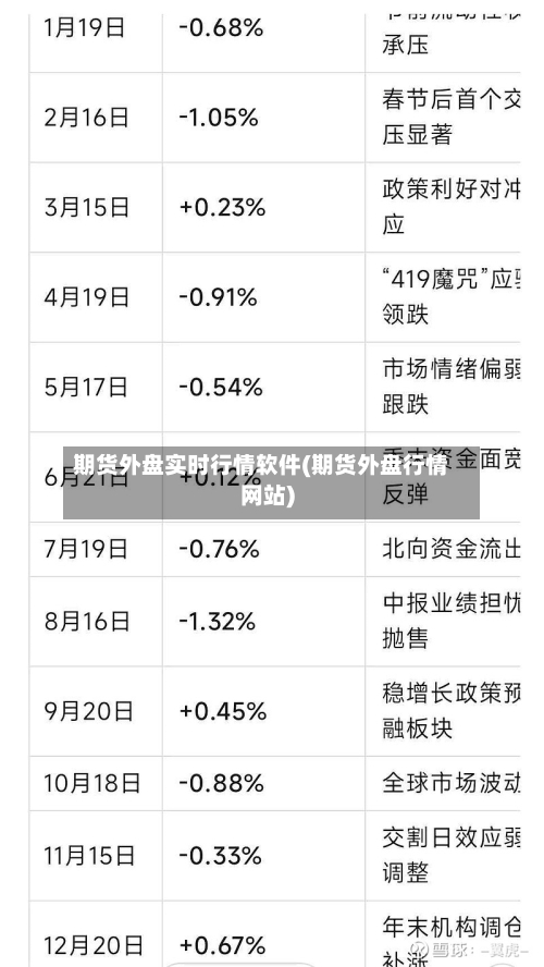 期货外盘实时行情软件(期货外盘行情网站)-第3张图片
