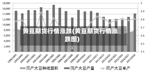 黄豆期货行情涨跌(黄豆期货行情涨跌图)