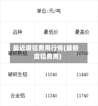 最近废铝费用行情(最新废铝费用)-第3张图片
