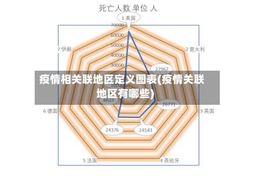 疫情相关联地区定义图表(疫情关联地区有哪些)