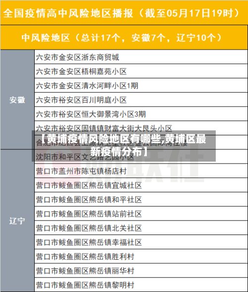 【黄埔疫情风险地区有哪些,黄埔区最新疫情分布】