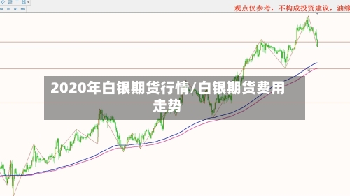 2020年白银期货行情/白银期货费用走势
