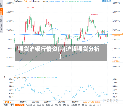 期货沪银行情资信(沪银期货分析)-第2张图片