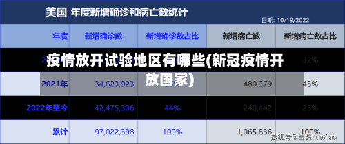疫情放开试验地区有哪些(新冠疫情开放国家)