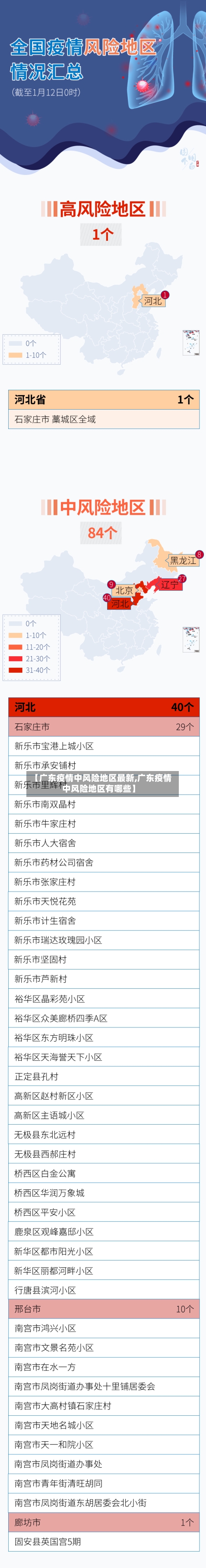 【广东疫情中风险地区最新,广东疫情中风险地区有哪些】-第2张图片