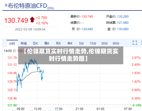 【伦镍期货实时行情走势,伦镍期货实时行情走势图】-第2张图片