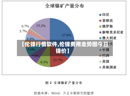 【伦镍行情软件,伦镍费用走势图今日镍价】-第2张图片