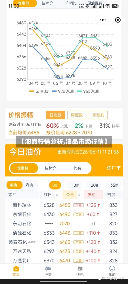【油品行情分析,油品市场行情】-第2张图片