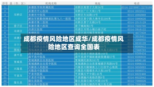 成都疫情风险地区成华/成都疫情风险地区查询全国表