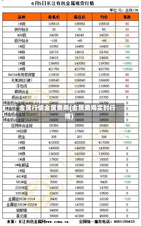 金属行情金属费用(金属费用实时行情)-第2张图片