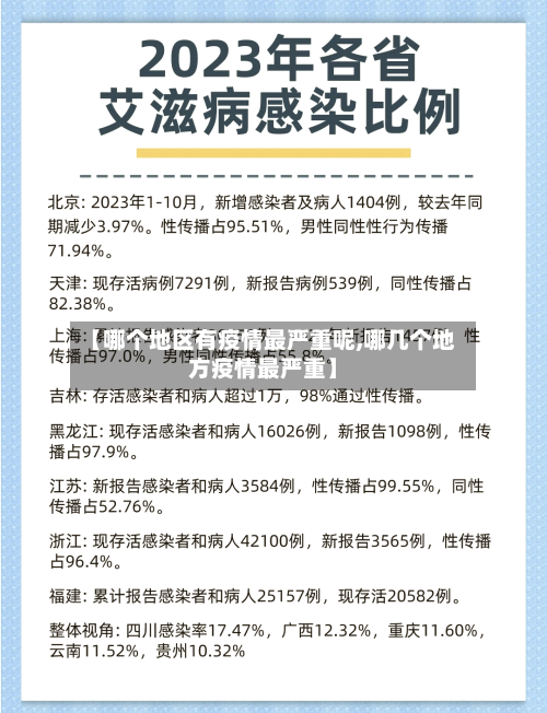 【哪个地区有疫情最严重呢,哪几个地方疫情最严重】