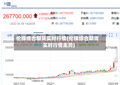 伦镍综合期货实时行情(伦镍综合期货实时行情走势)-第2张图片