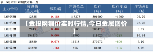 【金投网铜价实时行情,今日金属铜价】-第2张图片