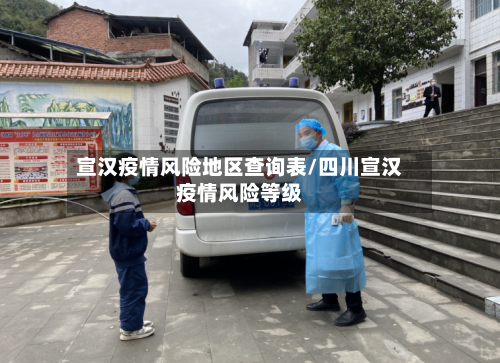 宣汉疫情风险地区查询表/四川宣汉疫情风险等级-第2张图片