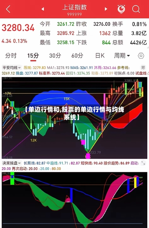 【单边行情和,股票的单边行情与均线系统】