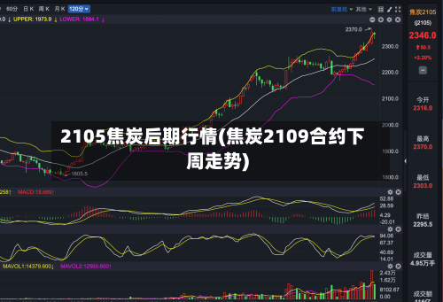 2105焦炭后期行情(焦炭2109合约下周走势)