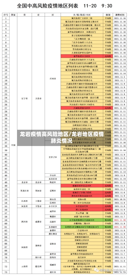 龙岩疫情高风险地区/龙岩地区疫情肺炎情况