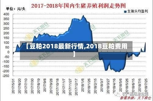 【豆粕2018最新行情,2018豆粕费用】