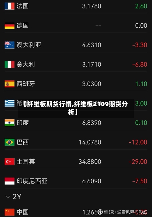 【纤维板期货行情,纤维板2109期货分析】-第3张图片