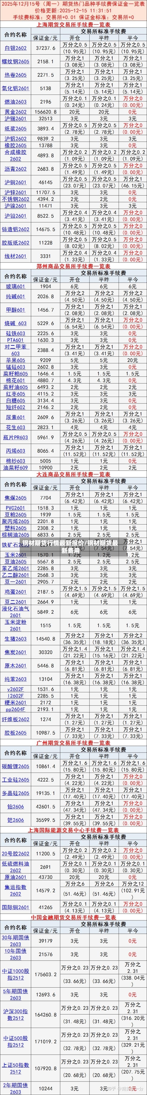 钢材期货行情最新报价/钢材期货最新费用