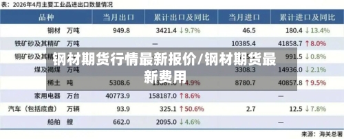 钢材期货行情最新报价/钢材期货最新费用-第3张图片
