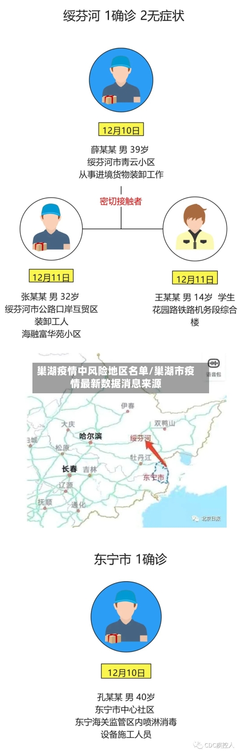 巢湖疫情中风险地区名单/巢湖市疫情最新数据消息来源