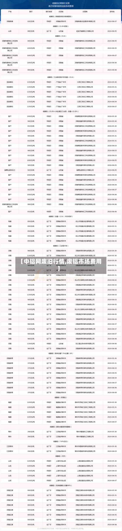 【中铝网废旧行情,废铝市场费用】-第3张图片