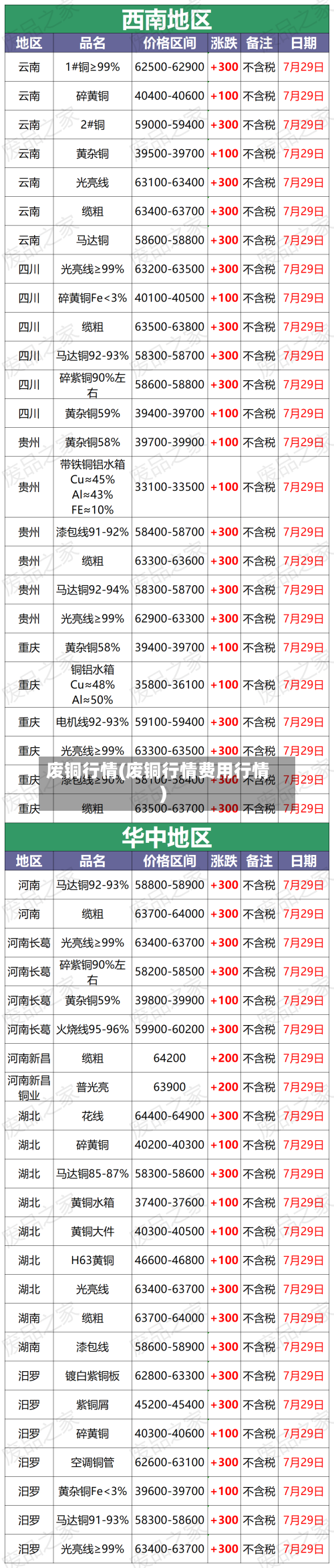 废铜行情(废铜行情费用行情)-第2张图片