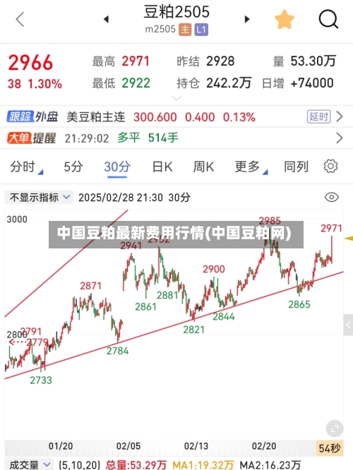 中国豆粕最新费用行情(中国豆粕网)