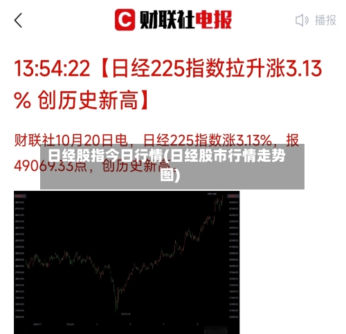 日经股指今日行情(日经股市行情走势图)