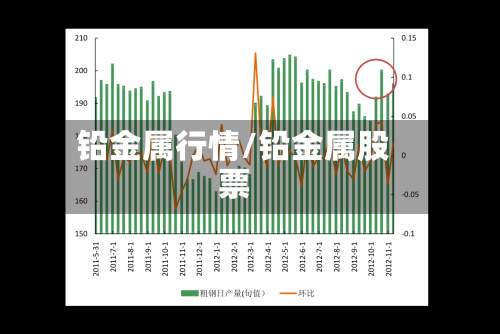 铅金属行情/铅金属股票