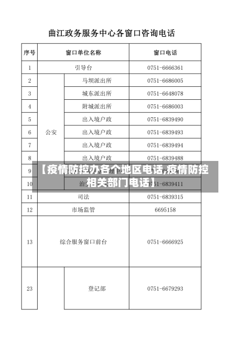 【疫情防控办各个地区电话,疫情防控相关部门电话】