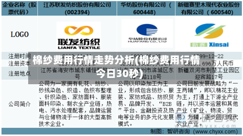 棉纱费用行情走势分析(棉纱费用行情今日30秒)