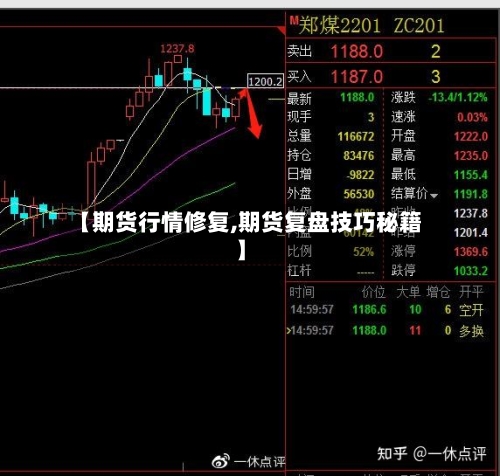 【期货行情修复,期货复盘技巧秘籍】-第3张图片