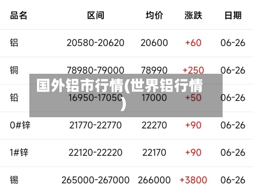 国外铝市行情(世界铝行情)