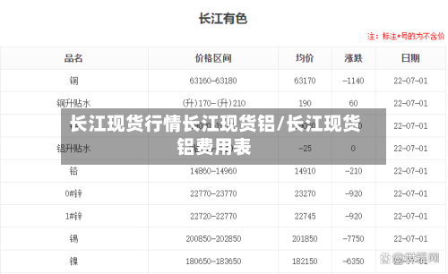 长江现货行情长江现货铝/长江现货铝费用表